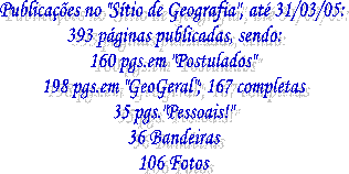 No "S�tio de Geografia" at� agora temos:
40 p�ginas publicadas, sendo:
14 p�ginas em "Postulados"
20 p�ginas em "GeoGeral"
8 p�ginas pessoais!!