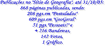 No "S�tio de Geografia" at� agora temos:
40 p�ginas publicadas, sendo:
14 p�ginas em "Postulados"
20 p�ginas em "GeoGeral"
8 p�ginas pessoais!!
