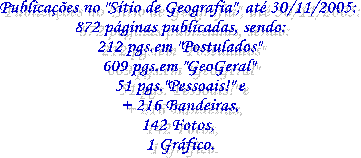No "S�tio de Geografia" at� agora temos:
40 p�ginas publicadas, sendo:
14 p�ginas em "Postulados"
20 p�ginas em "GeoGeral"
8 p�ginas pessoais!!