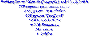 No "S�tio de Geografia" at� agora temos:
40 p�ginas publicadas, sendo:
14 p�ginas em "Postulados"
20 p�ginas em "GeoGeral"
8 p�ginas pessoais!!