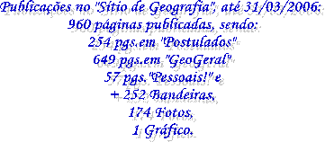 No "S�tio de Geografia" at� agora temos:
40 p�ginas publicadas, sendo:
14 p�ginas em "Postulados"
20 p�ginas em "GeoGeral"
8 p�ginas pessoais!!