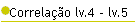Correla��o lv.4 - lv.5